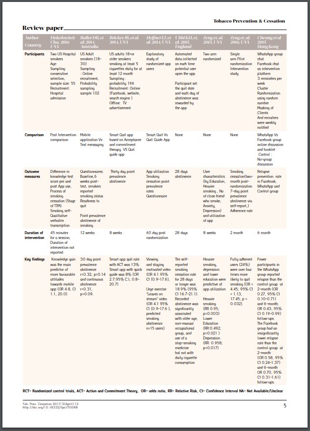Science_Open's tweet photo. ‘Effectiveness of Mobile Apps for Smoking Cessation: Α Review’: an #openaccess article on #ScienceOpen.
#Smokingcessation #mhealth #randomizedcontroltrials #interventionstudy #smartphone #mobileapplication #relapseprevention https://t.co/UKWuZLO8FC https://t.co/SyBbr3PNqf
