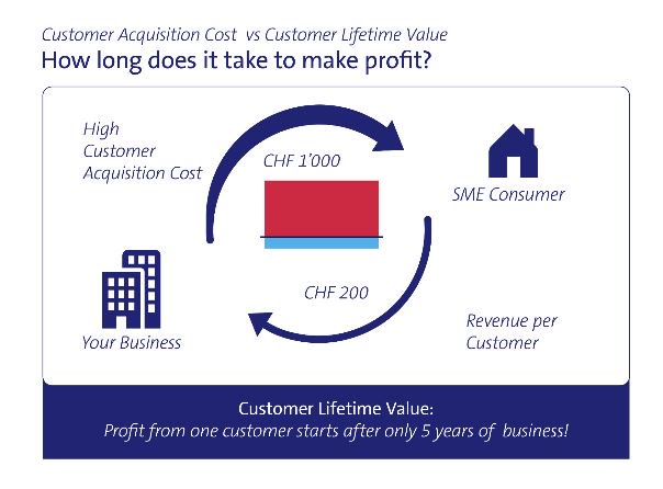 andy_lucerne's tweet image. #marketing 
a scalable #salesmodel depends on kind of customers you’re dealing with @PennySchiffer cc @AntonioSelas @antgrasso @cgledhill @DBaker007 @NeiraOsci @sbmeunier @TamaraMcCleary @AntonioSelas @antgrasso @cgledhill @DBaker007 @NeiraOsci @sbmeunier 
swisscom.ch/de/business/st…