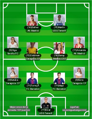 Mejor once #LigaFan en la última jornada de la liga Iberdrola!

🧤<a href="/itzimartinez13/">Itziar Martínez</a>
🔒Natalia, <a href="/marta_torre5/">Marta Torrejon</a>, <a href="/MapiLeon16/">María León</a>, Nora
⭐️<a href="/7olgacarmona/">Olga Carmona</a>, Coleman, <a href="/Saraygar84/">Saray García</a>, @Amanda10sb 
🎯<a href="/Estheeer9/">E S T H E R G O N Z Á L E Z</a>, @cmartiin9
