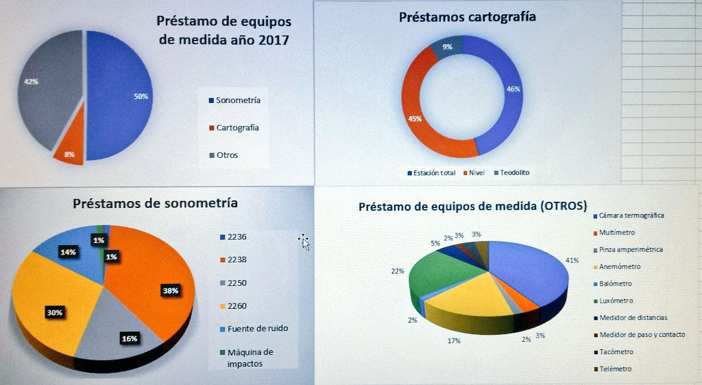 OscarJaenC's tweet photo. Trabajando en la #MemoriaAnual del @COGITIValencia. #CuentaAtrás #2017 https://t.co/7YkzmXg71B