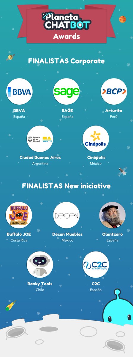 ¡Ya tenemos finalistas de los Planeta Chatbot Awards! 🤖🎉 Enhorabuena a los seleccionados y a todos los que participasteis por apostar por esta tecnología ¡Esto es solo el principio! 🙌 planetachatbot.com/finalistas-pla…