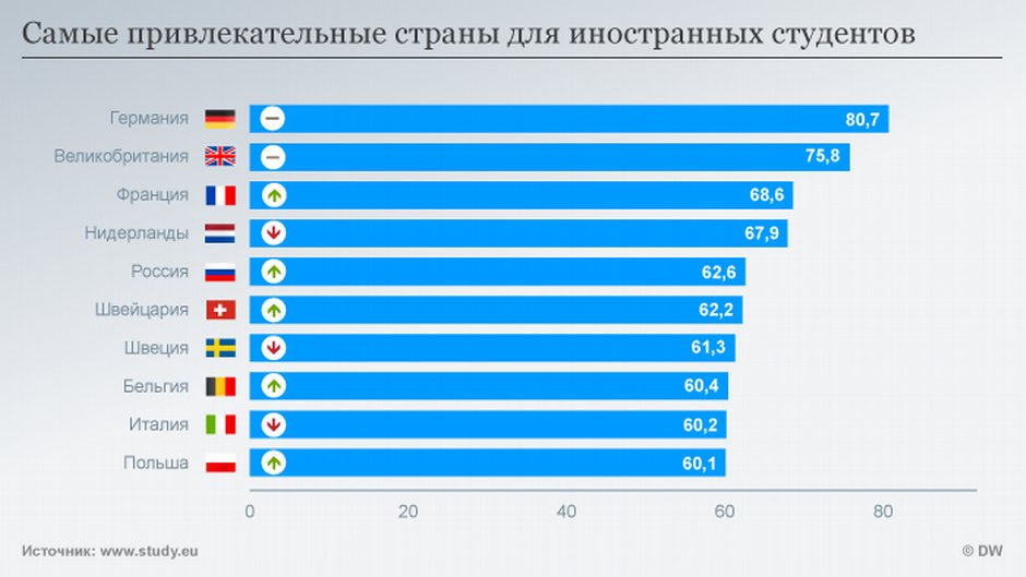 Россия место по математике