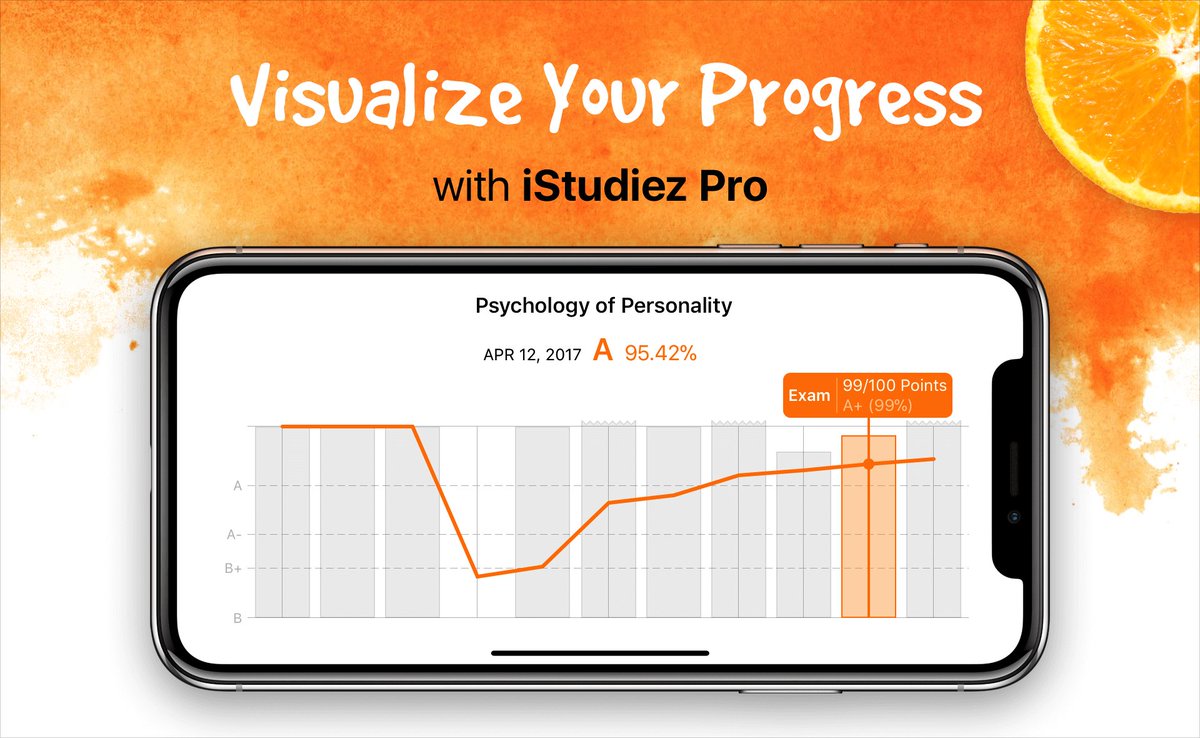 It’s been a while since we’ve introduced the Grade Graph feature on Mac. First introduced as an experiment, the Grade Graph turned out to be an elegant and charming way to keep visual track of your grades. 
Kindly meet the Grade Graph on iPhone and iPad. bit.ly/2HTTh5I