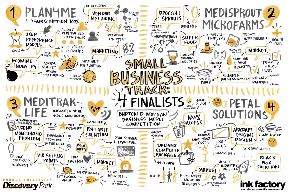 Business Model Competition tweet media
