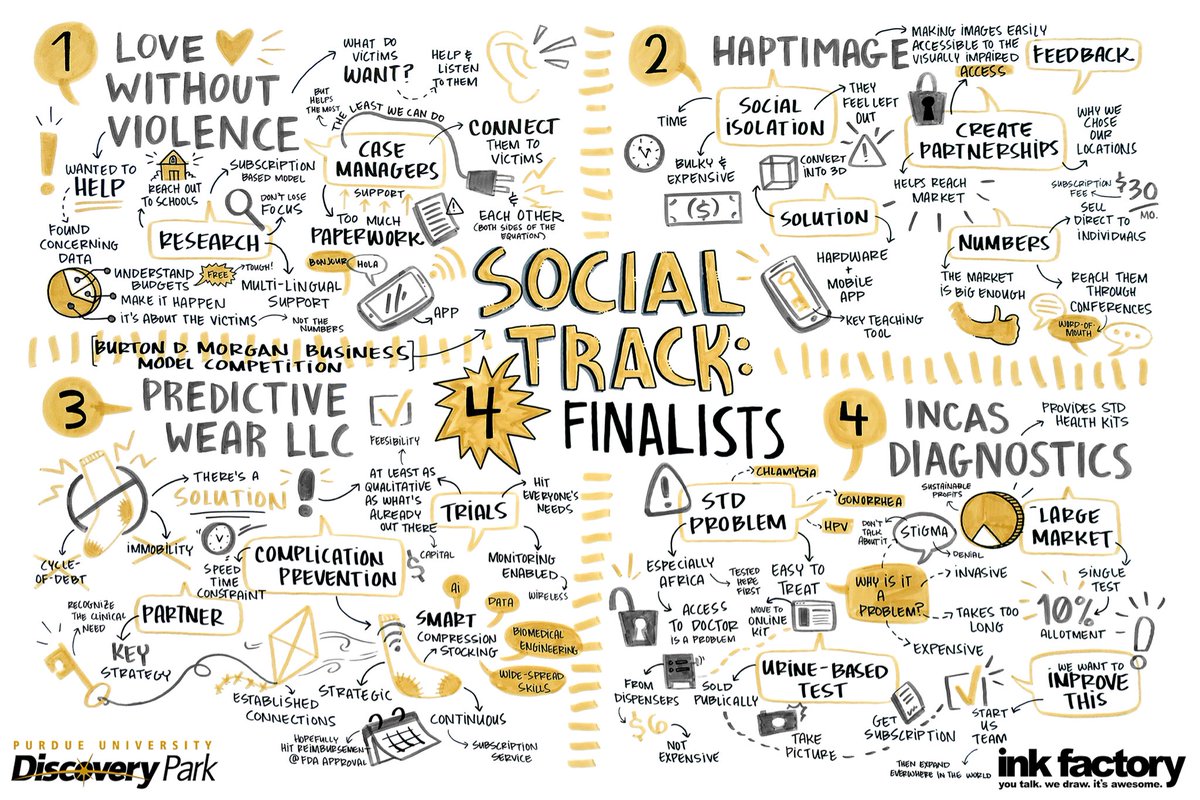 Business Model Competition tweet media