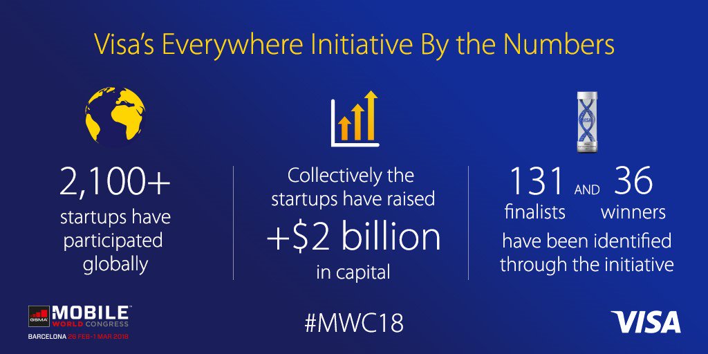 Visa expands global ‘Everywhere Initiative’ to help start-ups solve commerce challenges of tomorrow, while providing collaboration opportunities for clients &amp; partners #MWC18