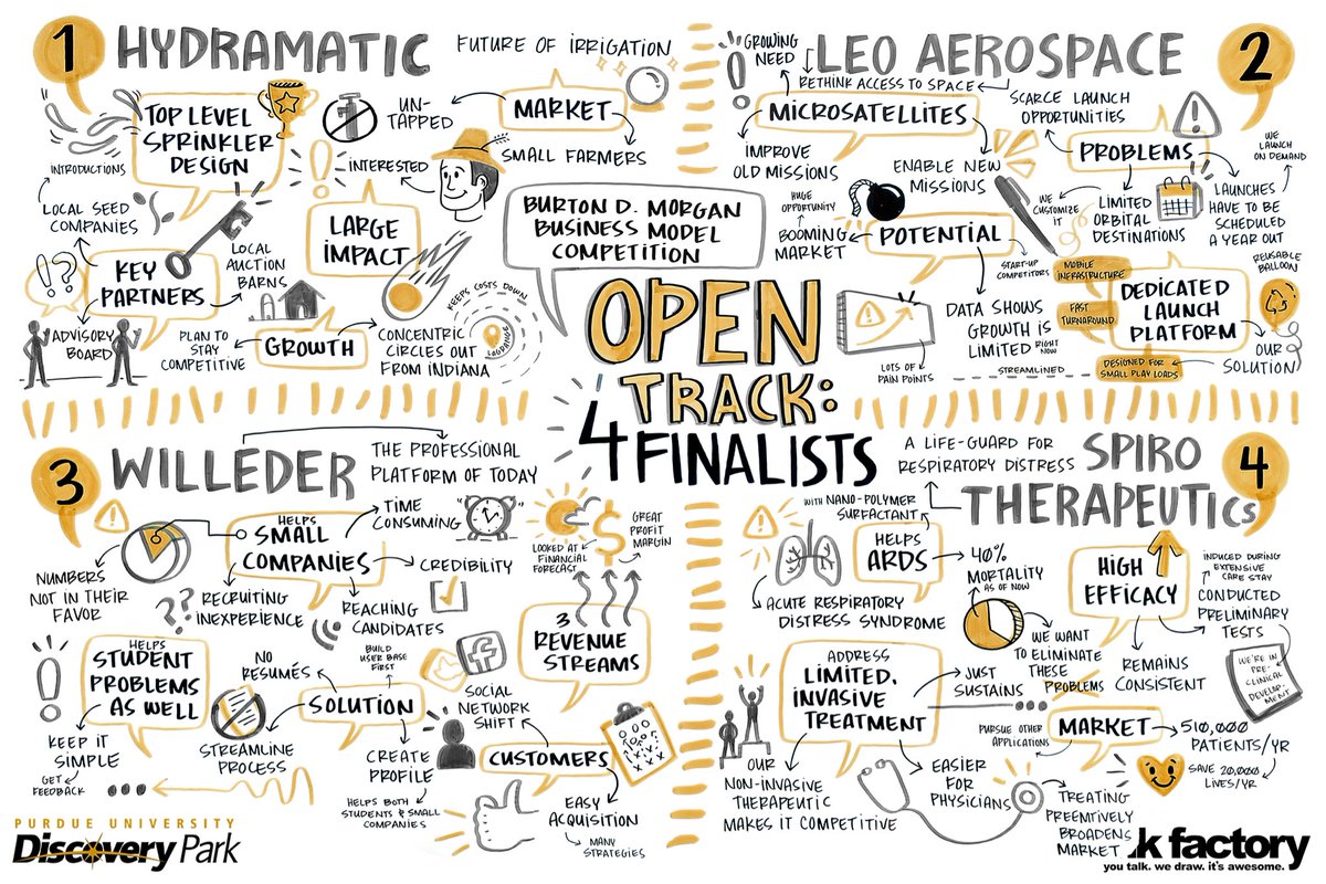 Business Model Competition tweet media