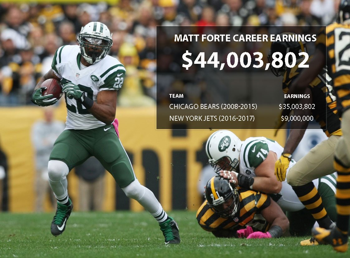 new york jets spotrac