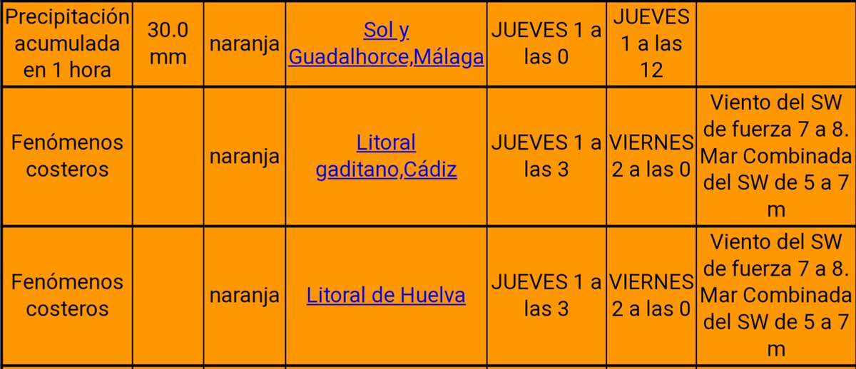 📣⚠️ El <a href="/E112Andalucia/">EMA 112</a> informa: A partir de la medianoche alerta naranja por viento 💨. Servicios municipales, bomberos y efectivos de los cuerpos de seguridad preparados. Extremen la precaución. Mas info <a href="/AEMET_Andalucia/">AEMET_Andalucía</a>