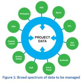 DanielNenni's tweet image. #Hardware Configuration Management - A Key Enabler for #Startups &amp;amp; Big Companies Alike buff.ly/2HS1CXO
&quot;@ClioSoftDM #SOS7 streamlines the design process and significantly improves a team’s productivity.&quot;
Learn about it on #SemiWiki today!