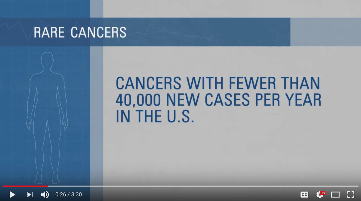 theNCI's tweet photo. Did you know that there are more than 500 types of rare cancers? Our new video on #rarecancers has details: https://t.co/FOj6ugNefy #RareDiseaseDay https://t.co/NpNgKFcAZf