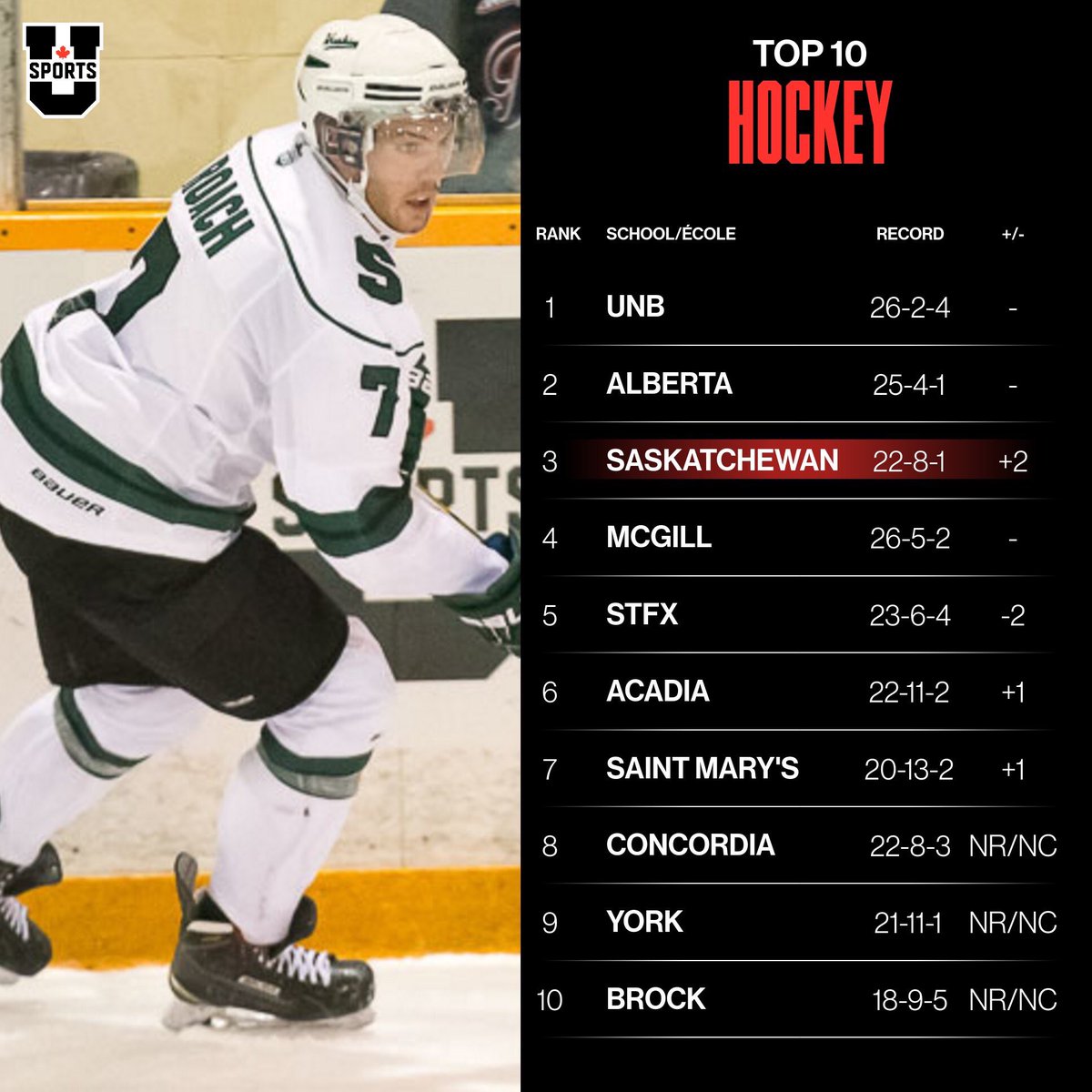 Brock Men's Hockey tweet media