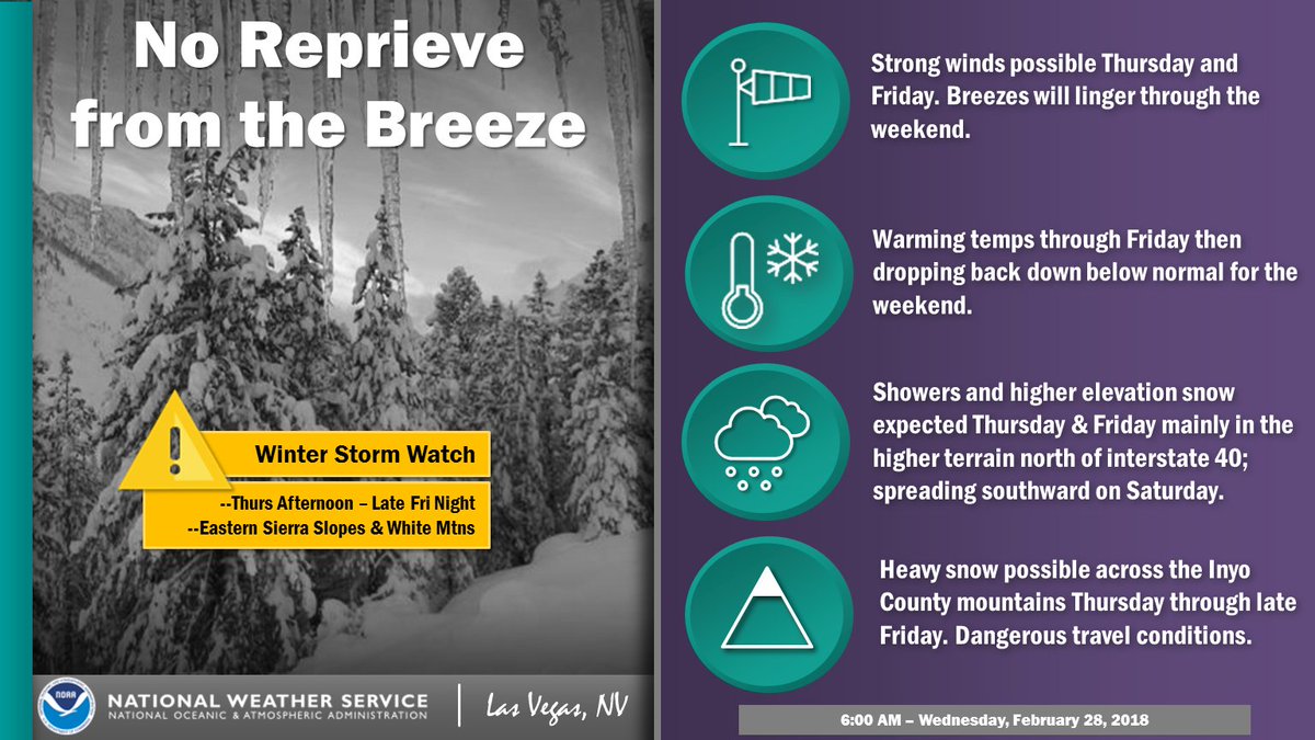 NWSVegas's tweet photo. ☁️ Strong winds will be back tomorrow  to start off the Spring 🌸 Season. Plan ahead and secure loose objects like patio furniture, potted plants, and trash containers. #nvwx #cawx #azwx https://t.co/QJYlLhidKn