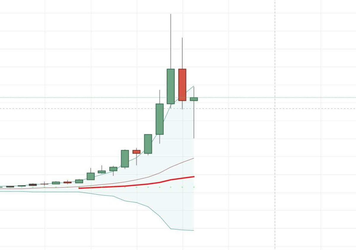 BtcCrypt's tweet image. الشمعة الشهرية لشارت البيتكوين تغلق خلال ساعات
ايجابية جدا 🤩
