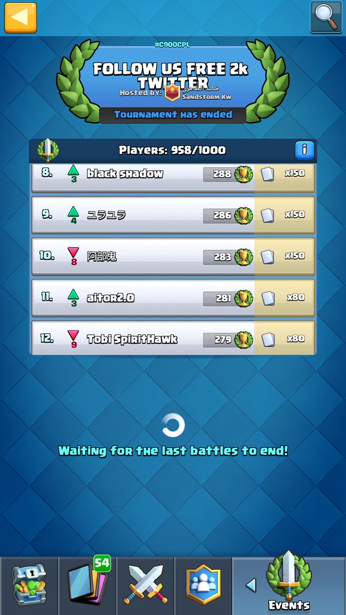 dennis011999's tweet photo. Thanks for the tournament @thug_cr and @3nawy_10. Joined 15 min to late and played 13:2.
#BullyStrong #HigherThanSpirithawk
@bullyesportsCR @ClashRoyaleRT @SandstormGG @Tobi_SpiritHawk https://t.co/muH2NgKcjk