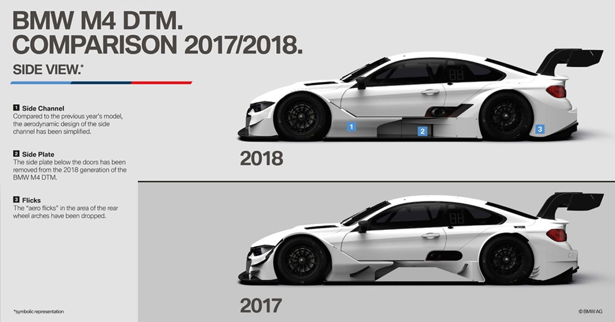 BMWMotorsport's tweet photo. Part three: the downforce of the 2018 #BMW M4 #DTM has been reduced by one third. As a result, there is now even more focus on the drivers. https://t.co/paWPFsUEz2