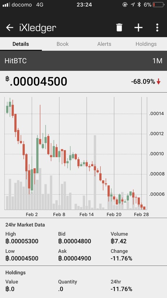 coinkeiba's tweet photo. 拾って欲しそうにこっちを見ている。
→買う
→買わない
$IXT https://t.co/Xzs34w0L0i