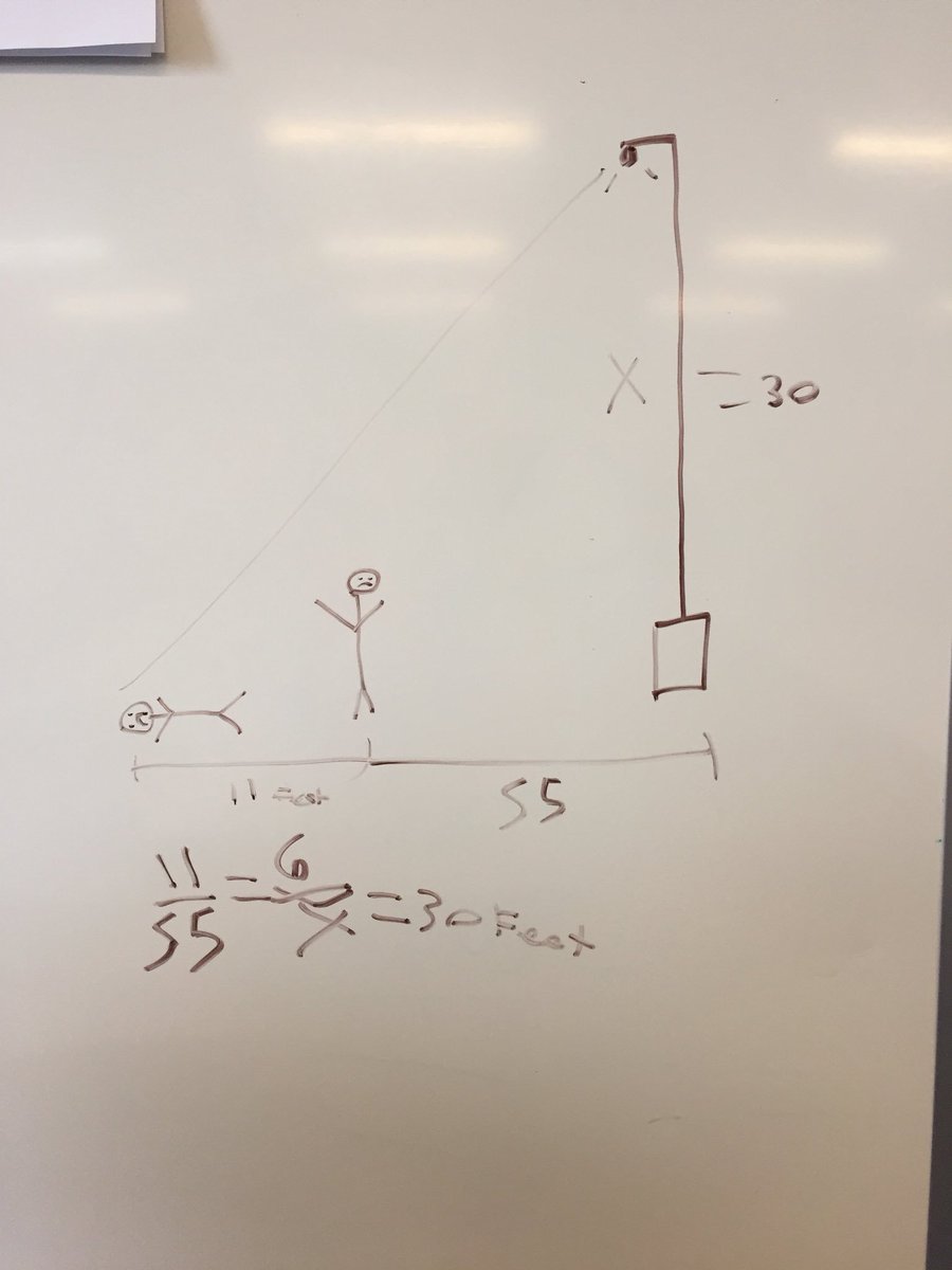 MrsDurell's tweet photo. Using similar triangles to find the height of unmeasurable objects! #MathIsFun https://t.co/qLJpTx9Adv