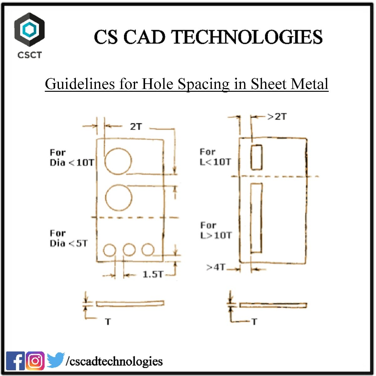 CS CAD Technologies on Twitter "Guidelines for Hole Spacing in Sheet