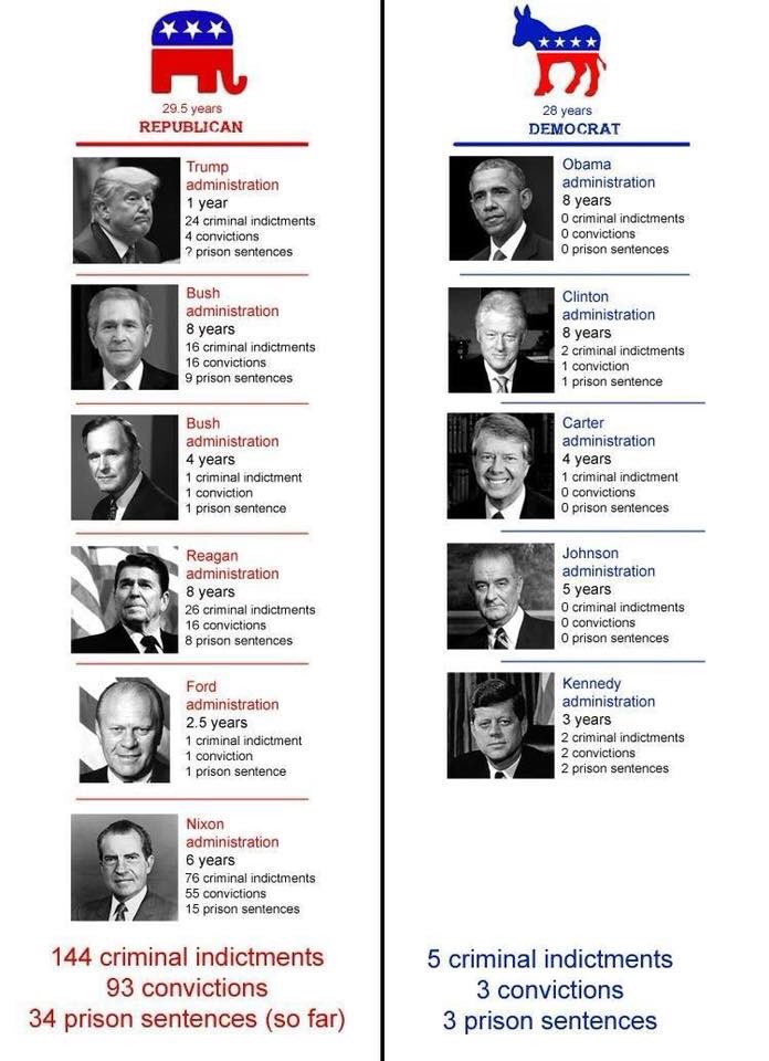 VirginiaPeck19's tweet photo. @RWPUSA @denvergal56 Take a look at who he has surrounded himself with. Some are retreads from past scandalous administrations. https://t.co/vaT5TuMa3e