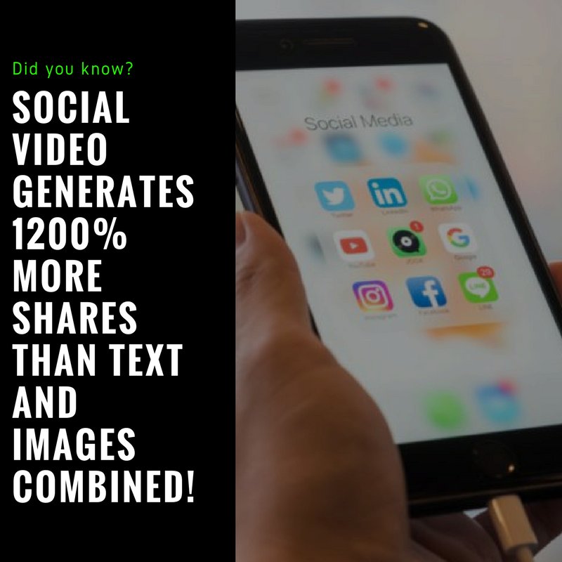 prevailmmedia's tweet photo. Fun Fact: Social #video generates 1200% more shares than text and images combined! Why aren't you using videos in your #marketingstrategy? https://t.co/xYASnLxOQM https://t.co/0asmeflIha