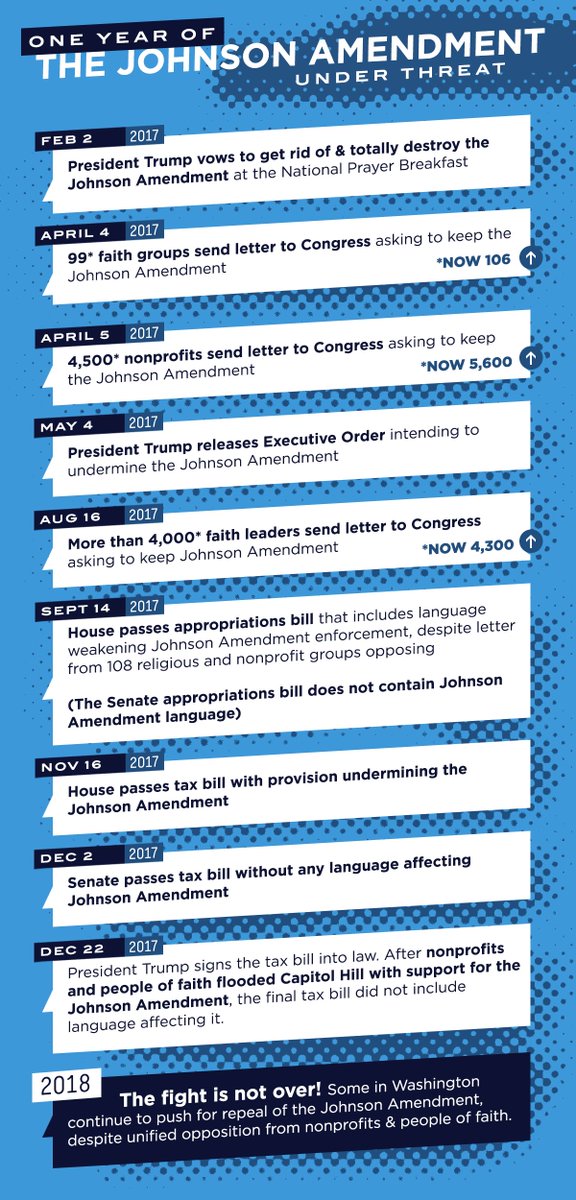 BJContheHill's tweet photo. Learn why people of faith and nonprofits want to keep the protections of the #JohnsonAmendment, and see how you can join them at https://t.co/AylktYT94j. Plus, take a look at a timeline of the attacks to that protection throughout 2017 and how people responded: https://t.co/YnMIdzCI3m