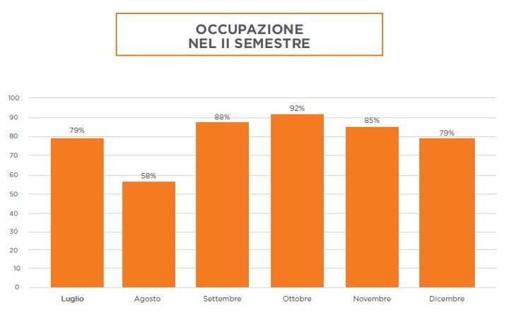 News_Hotel_News's tweet photo. Nella seconda edizione del report sugli #affittibrevi di #Halldis, la redditività degli #immobili a #Milano
#immobiliare #economia #turismo https://t.co/9Xky4bO4kk https://t.co/c3Qskzku5l