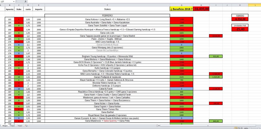 carry4rose's tweet photo. Stats Febrero torete @tipsterapuesta

El compañero encargado de llevar las stats nos deja los números aquí 

🔴Febrero: -6350€🔴

🔴Total año: -16475€🔴

Febrero ha sido gratis por acabar en 🔴vuelve a quedarse en🔴 y ya no lo regala, así q esperemos q aparezcan los estafados https://t.co/xIVsZVys8d