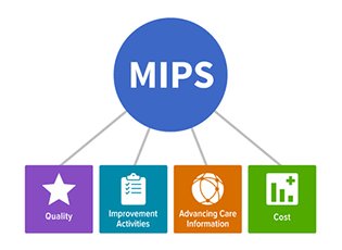 EMRStraightTalk's tweet photo. Congress Authorizes Changes to #MIPS
https://t.co/GgX60CBNiZ https://t.co/tNyILg782M