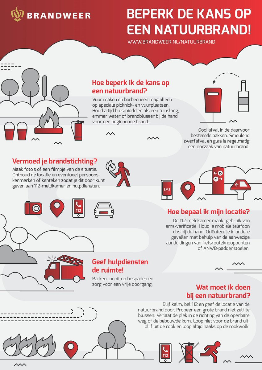 Let op! Code geel voor de natuurgebieden in Zuidoost-Brabant van kracht. Vanwege de droogte en de (harde) wind kan een beginnende brand zich snel uitbreiden. Ben extra alert in natuurgebieden en meld een beginnende brand snel via 112. ^KV