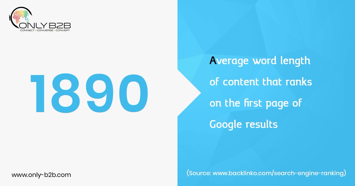 OnlyB2B's tweet photo. The average word length of content that ranks on the first page of Google results is 1,890.
#Stats #Infograph #Numbers #Marketing #Google #Results #SearchEngine #Content #Ranking #WordLength #Research #GoogleFirstPage #AverageContent #SEO https://t.co/knVbMMreHV