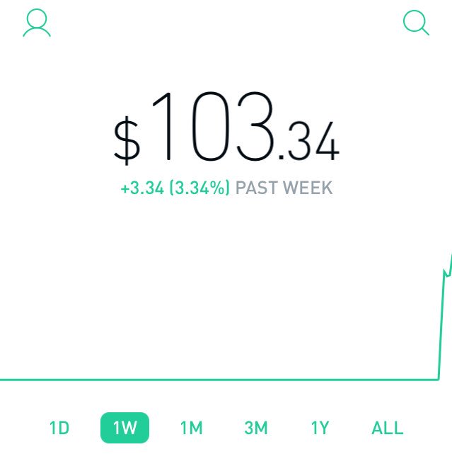 Robinhood Charts