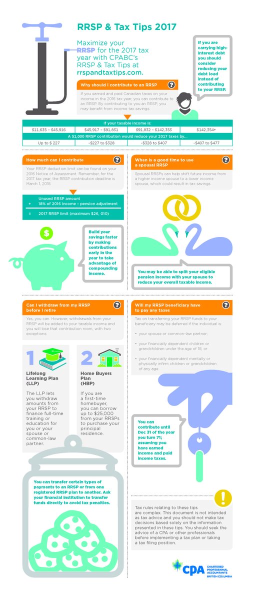 cpa_bc's tweet photo. Better put money into your RRSPs soon if you want to make your contributions for the 2017 tax year. Otherwise consider an early contribution for 2018. https://t.co/f3SxSZYUR9 #CPABCTaxTips https://t.co/Vqnp8dKihG