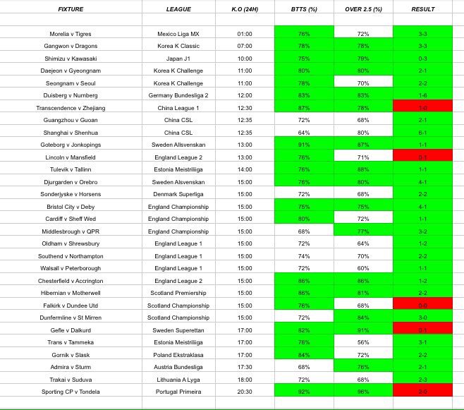 MOTM_Tips's tweet photo. ๐ UNLIMITED ACCESS MEMBERSHIP OFFER ๐
DM me before the offer expires! It's been very popular with new & existing members
2 tipsters - @MOTM_Tips & @JaguarsTips combined betting for 1 small fee on @Premium_Profit
#StatSheets ๐โฝ๏ธ
#MaxStakeTips ๐ฏ
#Singles โฝ๏ธ
#Accas ๐ข https://t.co/pFqrcnFDf9