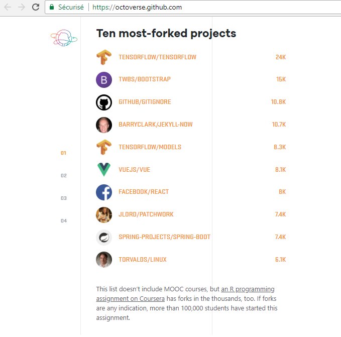 JawadBallat's tweet image. Ten most #forked #projects
#VueJS #reactjs #Bootstrap #github 
octoverse.github.com