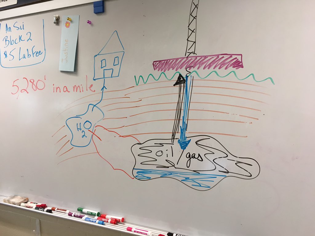 BeckerAngelaM's tweet image. Sometimes your teacher artwork is SO grand that you have to compile it. #PSUAgEd18 #VisualLearners