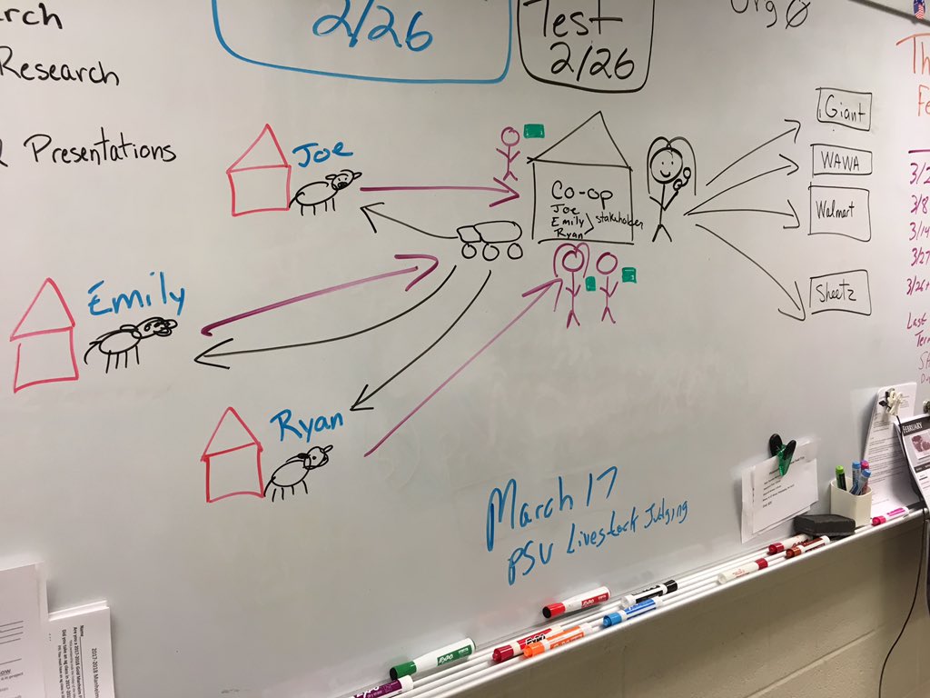 BeckerAngelaM's tweet image. Sometimes your teacher artwork is SO grand that you have to compile it. #PSUAgEd18 #VisualLearners