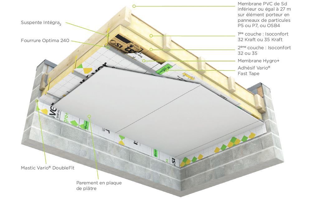 @isoverFR lance un nouveau complexe #isolant pour les toitures plates en #bois 

buff.ly/2F3msl4 

#isoler #constructionbois #maisonbois #logementbois #logement #isolation #lainedeverre #detailconstruction #teamarchi #detailarchitecte #anonometrie