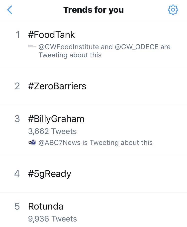 GWPeterK's tweet photo. @foodtank Congrats @foodtank - You’ve been trending all day in #DC. Watch the live stream from #GWU at: https://t.co/N9tTag0282 &amp; join the conversation at #FoodTank. @GWFoodInstitute @GWtweets https://t.co/nD4LKJ537m