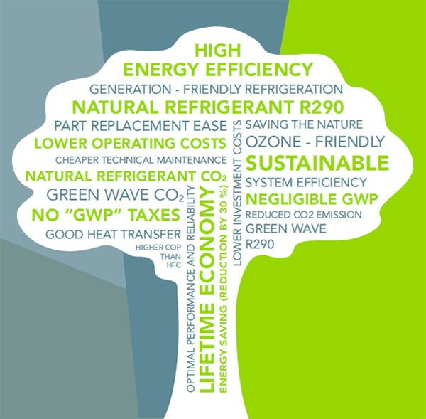 F-Gas Phasedown.  Did you know?

goo.gl/Af2KXN