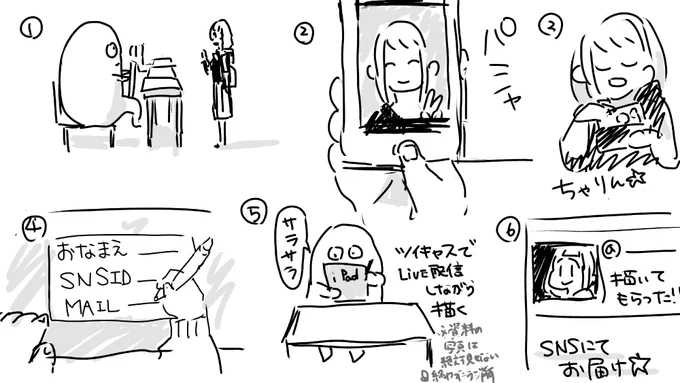 こういうのやってみたくてコミティア申し込みました。リアルタイム似顔絵アイコンサービスです。(添付イラストほんとメモ程度のざっとですみません) 