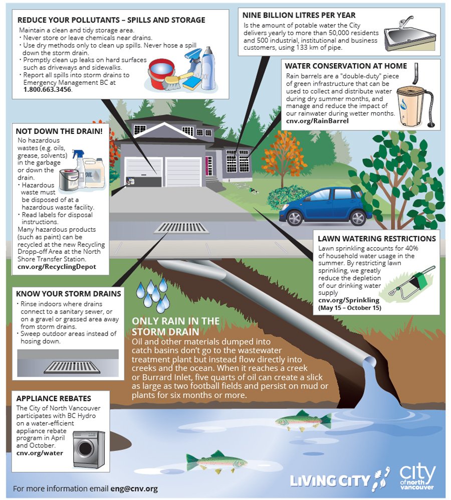 Reminder: TODAY is the final day to get a 5% discount on your utility bill. cnv.org/UtilityRates #NorthVan https://t.co/onbJLhh5Qr