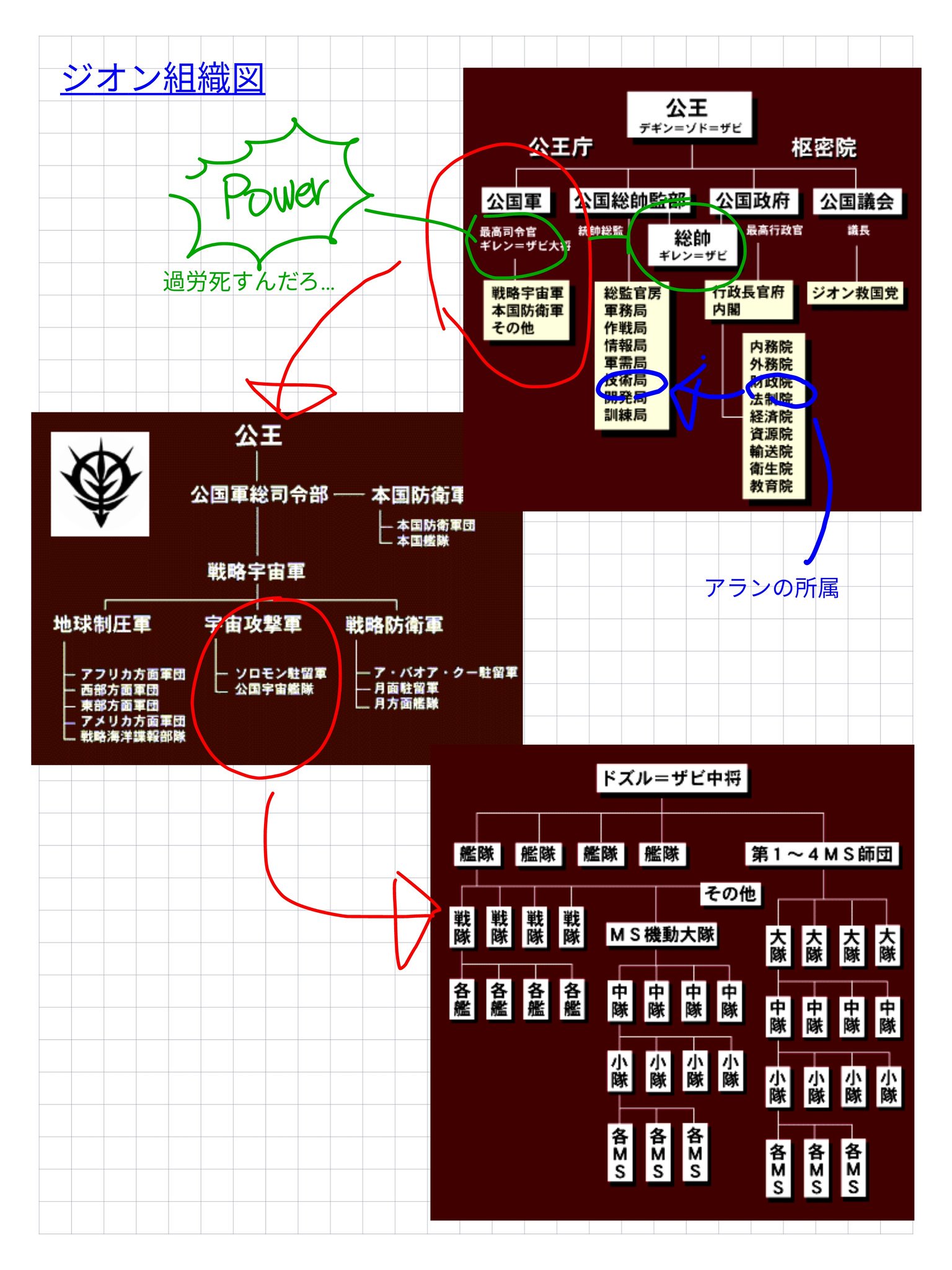 ダイスケ 庭に穴ができた 金賞受賞 異世界コンサル 株 漫画発売中 おはようございます 今日の更新はジオン軍の組織がたくさん登場する予定です T Co 1yspvwgef7 Twitter