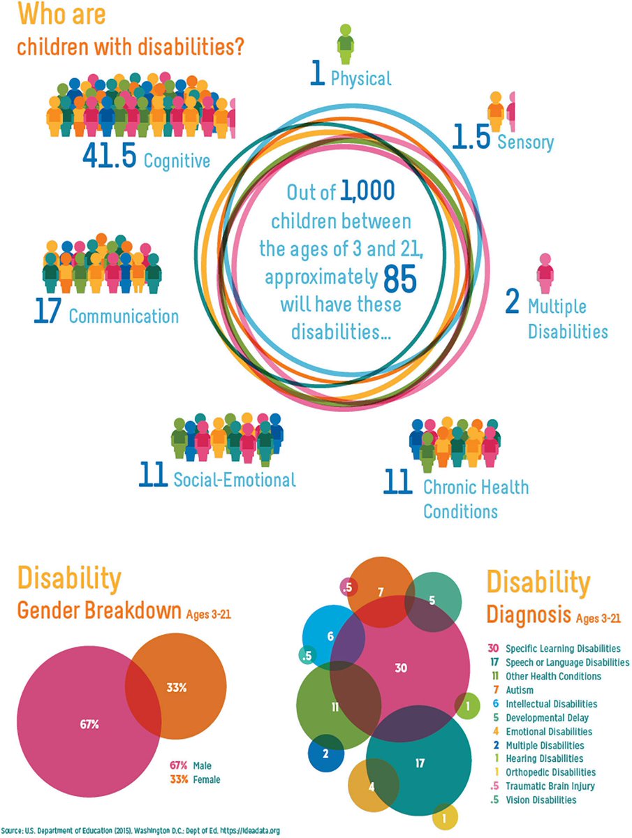 Play_By_Design's tweet photo. Understanding #inclusion.  How does your #playground incorporate #inclusive #play? #WednesdayWisdom #WednesdayMotivation #playforall https://t.co/EPviPQSvg5