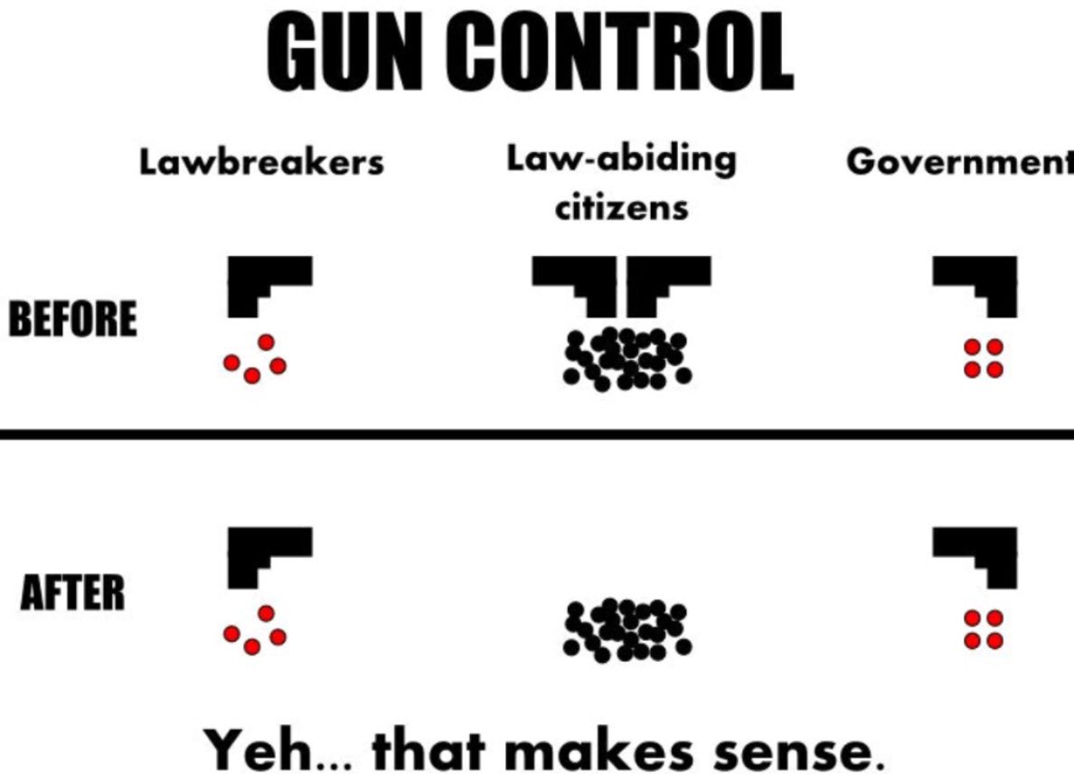 WeThePeopleFor's tweet image. #GunControlDebate @POTUS 
Gun Control = Taking Guns From Good People.