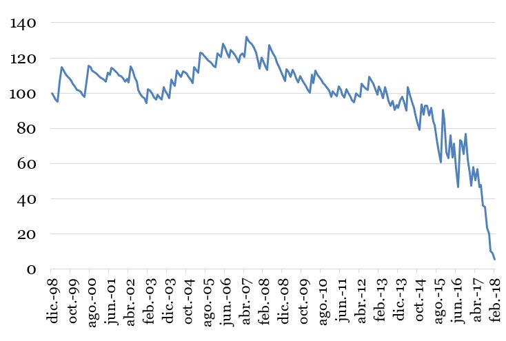 colombia - Venezuela, Crisis economica - Página 32 DXJ6xg6WkAEbarV