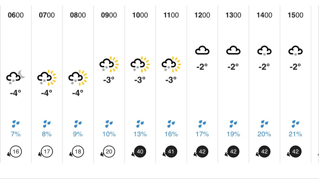 MickleoverDaily's tweet photo. Please take extra care if venturing out tomorrow, here’s the forecast as it stands in Mickleover from tomorrow morning: #mickleover https://t.co/th92LehAfD