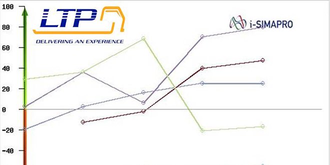 SimaproPyme's tweet image. #Nota: Importantes avances en la #empresa LTP #Chihuahua goo.gl/QxEF91