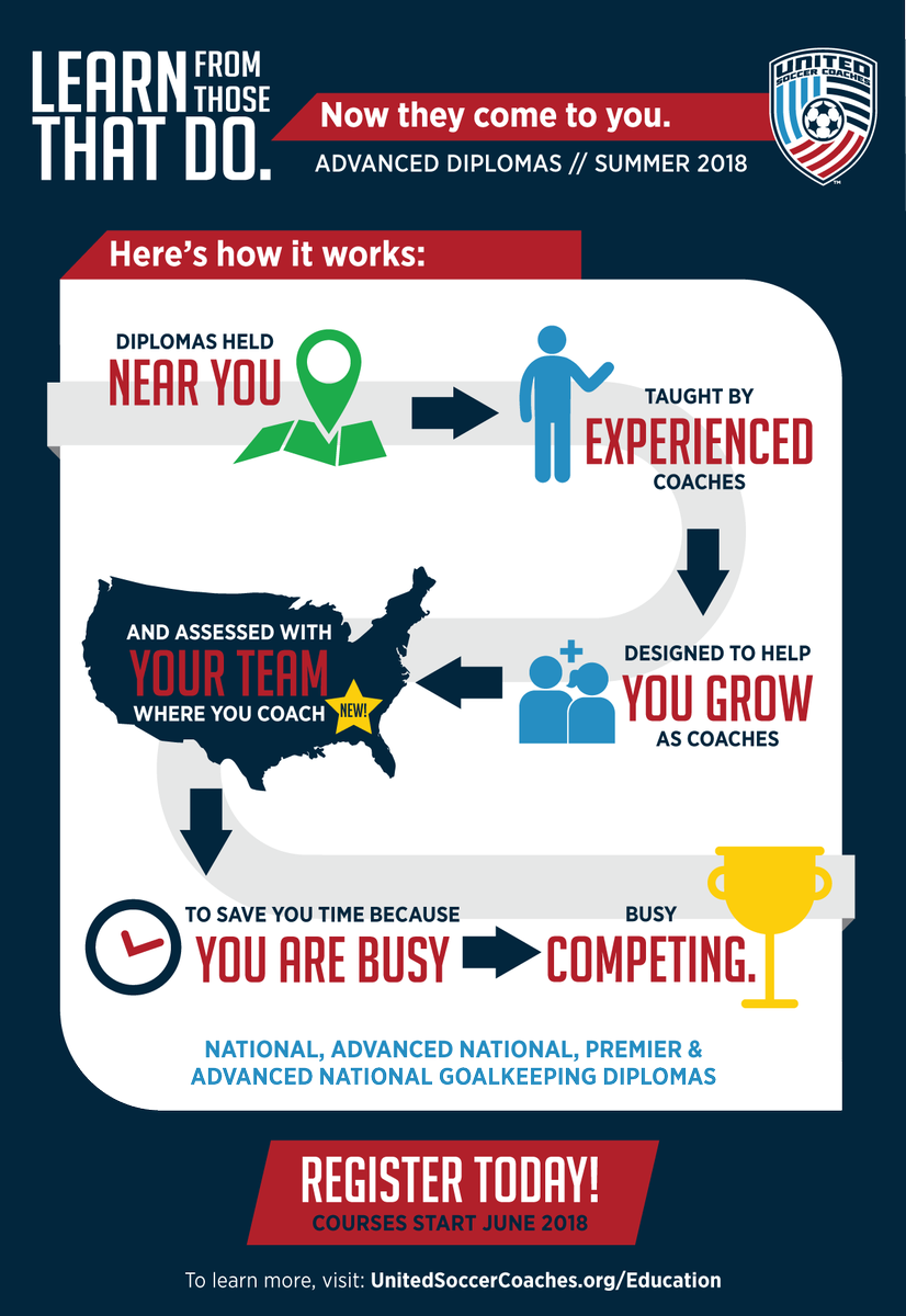 United Soccer Coaches tweet media