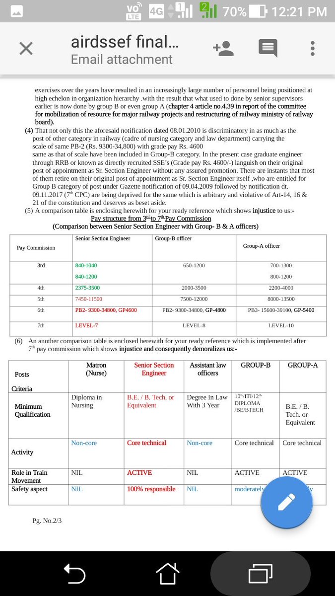pairdssef's tweet photo. @PiyushGoyal @PiyushGoyalOffc Respected Sir,please do proper justice with Graduate Engineers... https://t.co/gFPs6NWaZn